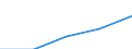 First and second stage of tertiary education (levels 5 and 6) / Outward mobile students in absolute numbers / European Union - 27 countries (2007-2013) / Finland