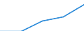 First and second stage of tertiary education (levels 5 and 6) / Outward mobile students in absolute numbers / European Union - 27 countries (2007-2013) / Sweden