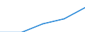 First and second stage of tertiary education (levels 5 and 6) / Outward mobile students in absolute numbers / European Union - 27 countries (2007-2013) / Norway