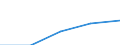 First and second stage of tertiary education (levels 5 and 6) / Outward mobile students in absolute numbers / European Union - 27 countries (2007-2013) / Switzerland