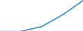 First and second stage of tertiary education (levels 5 and 6) / Outward mobile students in absolute numbers / European Union - 27 countries (2007-2013) / United Kingdom