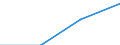 First and second stage of tertiary education (levels 5 and 6) / Outward mobile students in absolute numbers / Belgium / Czechia