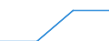 First and second stage of tertiary education (levels 5 and 6) / Outward mobile students in absolute numbers / Belgium / Denmark