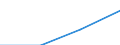 First and second stage of tertiary education (levels 5 and 6) / Outward mobile students in absolute numbers / Belgium / Germany (until 1990 former territory of the FRG)