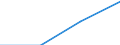 First and second stage of tertiary education (levels 5 and 6) / Outward mobile students in absolute numbers / Belgium / Ireland