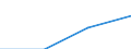 First and second stage of tertiary education (levels 5 and 6) / Outward mobile students in absolute numbers / Belgium / Greece