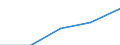 First and second stage of tertiary education (levels 5 and 6) / Outward mobile students in absolute numbers / Belgium / Spain