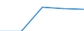 First and second stage of tertiary education (levels 5 and 6) / Outward mobile students in absolute numbers / Belgium / France