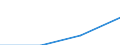 First and second stage of tertiary education (levels 5 and 6) / Outward mobile students in absolute numbers / Belgium / Croatia