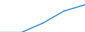 First and second stage of tertiary education (levels 5 and 6) / Outward mobile students in absolute numbers / Belgium / Italy