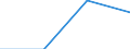 First and second stage of tertiary education (levels 5 and 6) / Outward mobile students in absolute numbers / Belgium / Cyprus