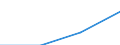 First and second stage of tertiary education (levels 5 and 6) / Outward mobile students in absolute numbers / Belgium / Lithuania