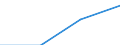 First and second stage of tertiary education (levels 5 and 6) / Outward mobile students in absolute numbers / Belgium / Hungary