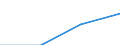 First and second stage of tertiary education (levels 5 and 6) / Outward mobile students in absolute numbers / Belgium / Netherlands