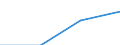 First and second stage of tertiary education (levels 5 and 6) / Outward mobile students in absolute numbers / Belgium / Austria