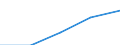 First and second stage of tertiary education (levels 5 and 6) / Outward mobile students in absolute numbers / Belgium / Romania