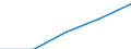 First and second stage of tertiary education (levels 5 and 6) / Outward mobile students in absolute numbers / Belgium / Slovenia