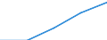 First and second stage of tertiary education (levels 5 and 6) / Outward mobile students in absolute numbers / Belgium / Slovakia