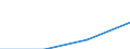 First and second stage of tertiary education (levels 5 and 6) / Outward mobile students in absolute numbers / Belgium / Finland