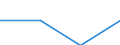 First and second stage of tertiary education (levels 5 and 6) / Outward mobile students in absolute numbers / Belgium / Sweden