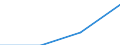 First and second stage of tertiary education (levels 5 and 6) / Outward mobile students in absolute numbers / Belgium / Iceland