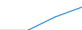 First and second stage of tertiary education (levels 5 and 6) / Outward mobile students in absolute numbers / Belgium / North Macedonia