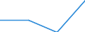 First and second stage of tertiary education (levels 5 and 6) / Outward mobile students in absolute numbers / Belgium / Bosnia and Herzegovina