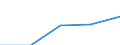 First and second stage of tertiary education (levels 5 and 6) / Outward mobile students in absolute numbers / Bulgaria / Germany (until 1990 former territory of the FRG)