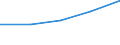 First and second stage of tertiary education (levels 5 and 6) / Outward mobile students in absolute numbers / Bulgaria / Greece