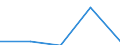 First and second stage of tertiary education (levels 5 and 6) / Outward mobile students in absolute numbers / Bulgaria / France