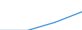 First and second stage of tertiary education (levels 5 and 6) / Outward mobile students in absolute numbers / Bulgaria / Latvia