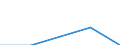 First and second stage of tertiary education (levels 5 and 6) / Outward mobile students in absolute numbers / Bulgaria / Netherlands