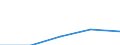 First and second stage of tertiary education (levels 5 and 6) / Outward mobile students in absolute numbers / Bulgaria / Poland