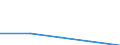 First and second stage of tertiary education (levels 5 and 6) / Outward mobile students in absolute numbers / Bulgaria / Sweden