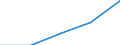 First and second stage of tertiary education (levels 5 and 6) / Outward mobile students in absolute numbers / Bulgaria / Switzerland