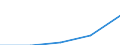 First and second stage of tertiary education (levels 5 and 6) / Outward mobile students in absolute numbers / Bulgaria / United Kingdom