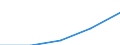 Internationale Standardklassifikation des Bildungswesens (ISCED 1997): Erste und zweite Phase des Tertiärbereichs (Stufen 5 und 6) / Bildungs- oder Weiterbildungsbereich: Insgesamt / Bildungsindikator: Ins Land kommende Studierende in absoluten Zahlen / Geopolitische Meldeeinheit: Estland