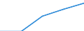 Internationale Standardklassifikation des Bildungswesens (ISCED 1997): Erste und zweite Phase des Tertiärbereichs (Stufen 5 und 6) / Bildungs- oder Weiterbildungsbereich: Insgesamt / Bildungsindikator: Ins Land kommende Studierende in absoluten Zahlen / Geopolitische Meldeeinheit: Rumänien