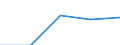 Internationale Standardklassifikation des Bildungswesens (ISCED 1997): Erste und zweite Phase des Tertiärbereichs (Stufen 5 und 6) / Bildungs- oder Weiterbildungsbereich: Insgesamt / Bildungsindikator: Ins Land kommende Studierende in absoluten Zahlen / Geopolitische Meldeeinheit: Slowenien