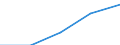 Internationale Standardklassifikation des Bildungswesens (ISCED 1997): Erste und zweite Phase des Tertiärbereichs (Stufen 5 und 6) / Bildungs- oder Weiterbildungsbereich: Insgesamt / Bildungsindikator: Ins Land kommende Studierende in absoluten Zahlen / Geopolitische Meldeeinheit: Slowakei