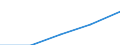Internationale Standardklassifikation des Bildungswesens (ISCED 1997): Erste und zweite Phase des Tertiärbereichs (Stufen 5 und 6) / Bildungs- oder Weiterbildungsbereich: Insgesamt / Bildungsindikator: Ins Land kommende Studierende in absoluten Zahlen / Geopolitische Meldeeinheit: Finnland