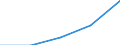 Internationale Standardklassifikation des Bildungswesens (ISCED 1997): Erste und zweite Phase des Tertiärbereichs (Stufen 5 und 6) / Bildungs- oder Weiterbildungsbereich: Insgesamt / Bildungsindikator: Ins Land kommende Studierende in absoluten Zahlen / Geopolitische Meldeeinheit: Island