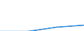 Internationale Standardklassifikation des Bildungswesens (ISCED 1997): Erste und zweite Phase des Tertiärbereichs (Stufen 5 und 6) / Bildungs- oder Weiterbildungsbereich: Insgesamt / Bildungsindikator: Anteil der ins Land kommenden Studierenden an der Studentenpopulation im Gastgeberland (in %) / Geopolitische Meldeeinheit: Belgien