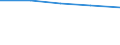 Internationale Standardklassifikation des Bildungswesens (ISCED 1997): Erste und zweite Phase des Tertiärbereichs (Stufen 5 und 6) / Bildungs- oder Weiterbildungsbereich: Insgesamt / Bildungsindikator: Anteil der ins Land kommenden Studierenden an der Studentenpopulation im Gastgeberland (in %) / Geopolitische Meldeeinheit: Deutschland