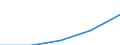 Internationale Standardklassifikation des Bildungswesens (ISCED 1997): Erste und zweite Phase des Tertiärbereichs (Stufen 5 und 6) / Bildungs- oder Weiterbildungsbereich: Insgesamt / Bildungsindikator: Anteil der ins Land kommenden Studierenden an der Studentenpopulation im Gastgeberland (in %) / Geopolitische Meldeeinheit: Estland