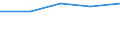 Internationale Standardklassifikation des Bildungswesens (ISCED 1997): Erste und zweite Phase des Tertiärbereichs (Stufen 5 und 6) / Bildungs- oder Weiterbildungsbereich: Insgesamt / Bildungsindikator: Anteil der ins Land kommenden Studierenden an der Studentenpopulation im Gastgeberland (in %) / Geopolitische Meldeeinheit: Kroatien