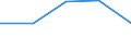 Internationale Standardklassifikation des Bildungswesens (ISCED 1997): Erste und zweite Phase des Tertiärbereichs (Stufen 5 und 6) / Bildungs- oder Weiterbildungsbereich: Insgesamt / Bildungsindikator: Anteil der ins Land kommenden Studierenden an der Studentenpopulation im Gastgeberland (in %) / Geopolitische Meldeeinheit: Zypern