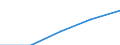 Internationale Standardklassifikation des Bildungswesens (ISCED 1997): Erste und zweite Phase des Tertiärbereichs (Stufen 5 und 6) / Bildungs- oder Weiterbildungsbereich: Insgesamt / Bildungsindikator: Anteil der ins Land kommenden Studierenden an der Studentenpopulation im Gastgeberland (in %) / Geopolitische Meldeeinheit: Ungarn