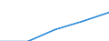 Internationale Standardklassifikation des Bildungswesens (ISCED 1997): Erste und zweite Phase des Tertiärbereichs (Stufen 5 und 6) / Bildungs- oder Weiterbildungsbereich: Insgesamt / Bildungsindikator: Anteil der ins Land kommenden Studierenden an der Studentenpopulation im Gastgeberland (in %) / Geopolitische Meldeeinheit: Rumänien