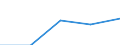 Internationale Standardklassifikation des Bildungswesens (ISCED 1997): Erste und zweite Phase des Tertiärbereichs (Stufen 5 und 6) / Bildungs- oder Weiterbildungsbereich: Insgesamt / Bildungsindikator: Anteil der ins Land kommenden Studierenden an der Studentenpopulation im Gastgeberland (in %) / Geopolitische Meldeeinheit: Slowenien